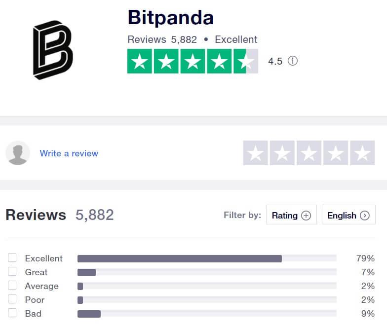 Bitpanda Reviews