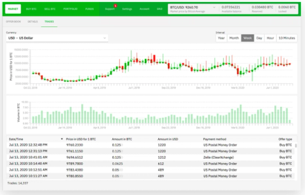 Screenshot of the Bisq trading platform
