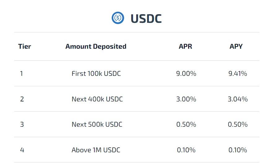 List of USDC interest rates on Hodlnaut