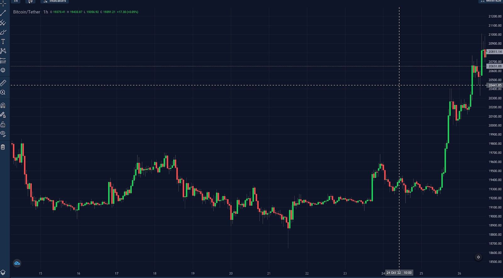 StormGain Review 2023: Is It Safe & Worth Using? | HedgewithCrypto