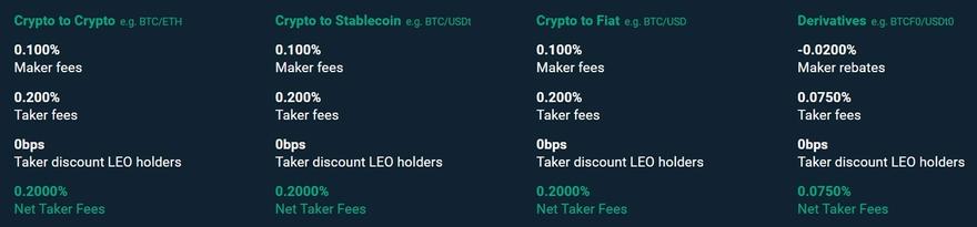 Bitfinex trading fees