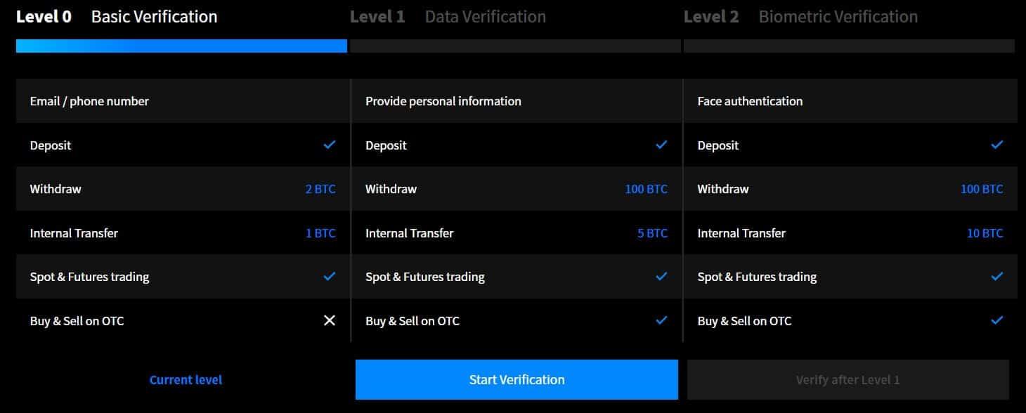 AAX Verification
