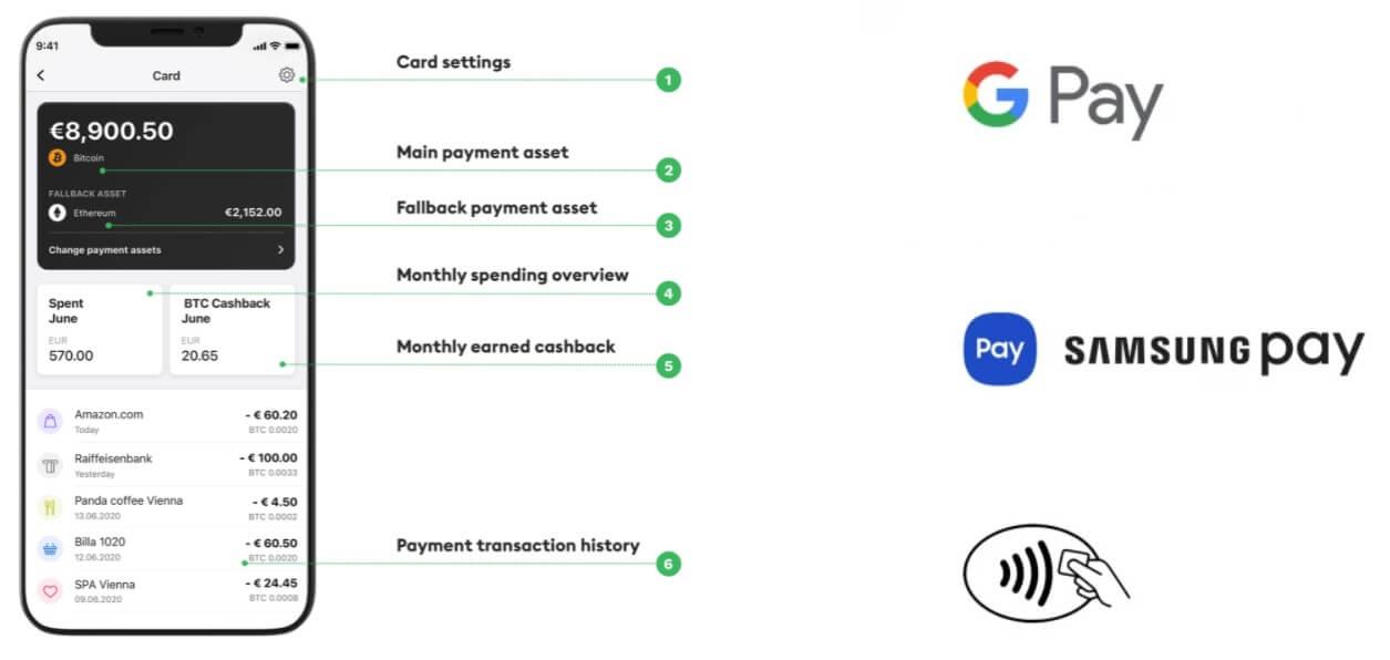 Bitpanda Card