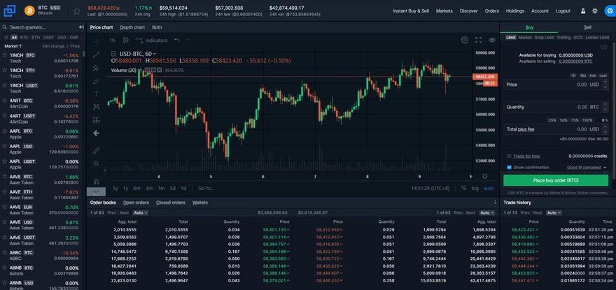 bittrex charting