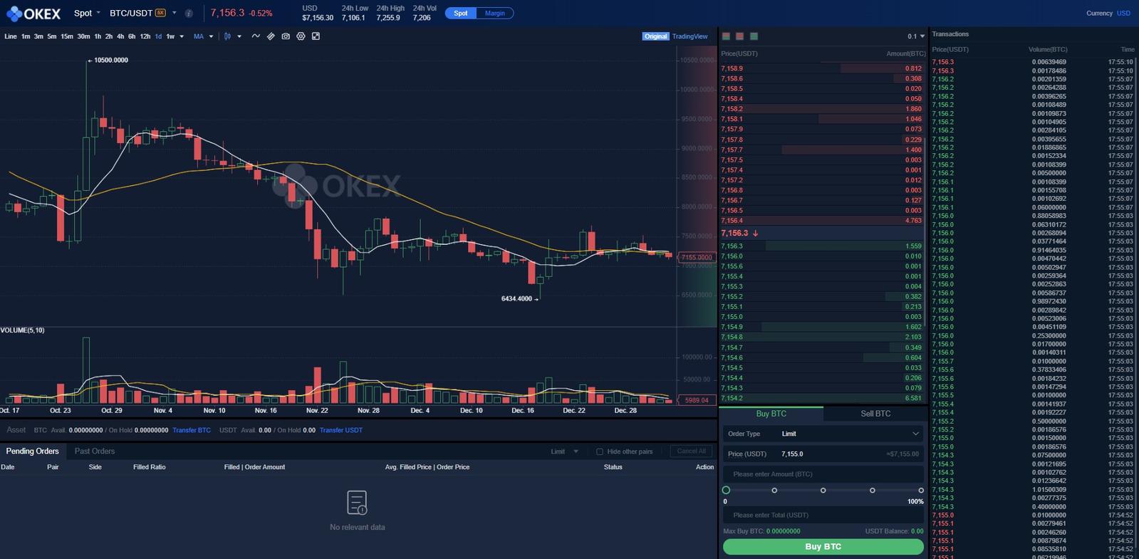 okex advanced trading