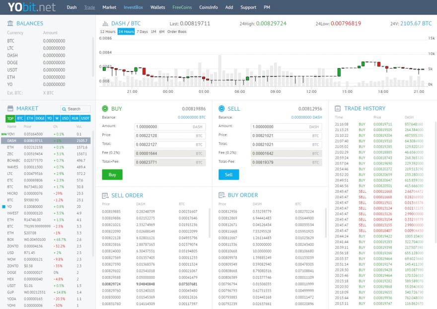yobit user interface