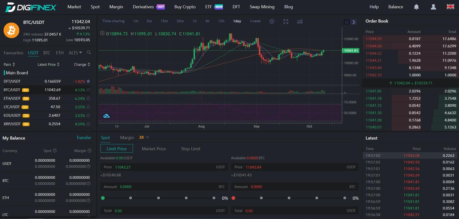 digifinex charting