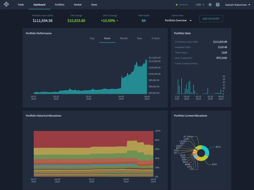 6 Best Crypto Charting Software Tools For 2022 HedgewithCrypto 6 best crypto charting software tools for 2022 hedgewithcrypto