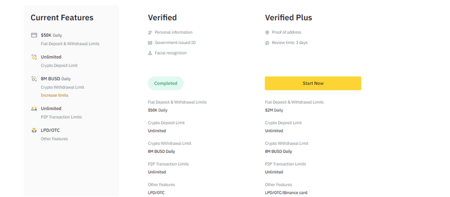 Verification levels and documents required on Binance