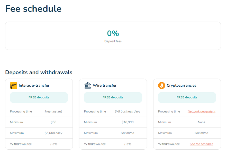 Bitbuy deposit methods and fees
