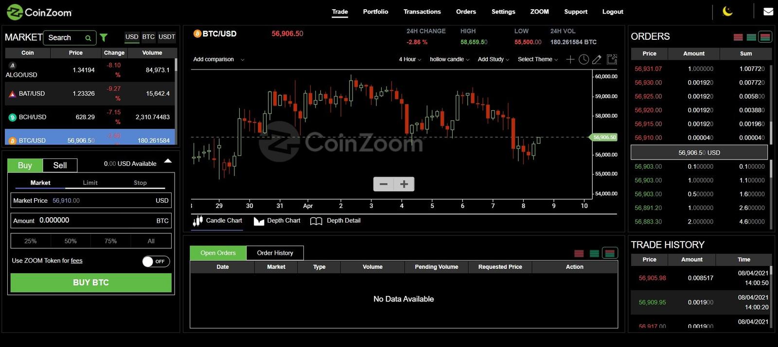 CoinZoom Trading