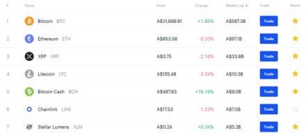 Coinbase supported altcoins