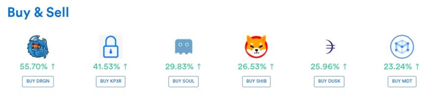 Coinspot instant exchange to buy Shiba Inu