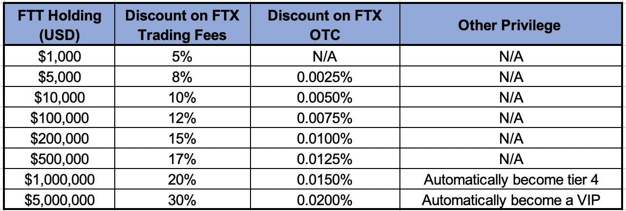 FTX trading fees and discounts