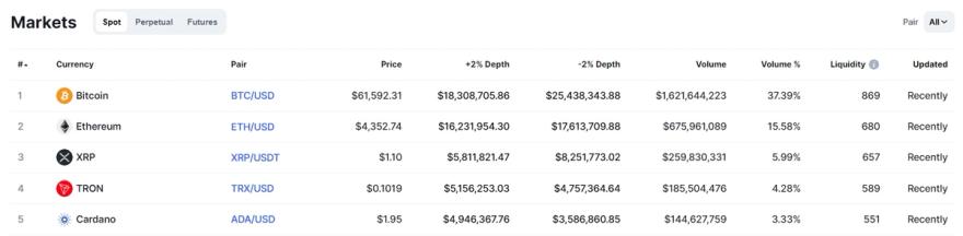 HitBTC markets