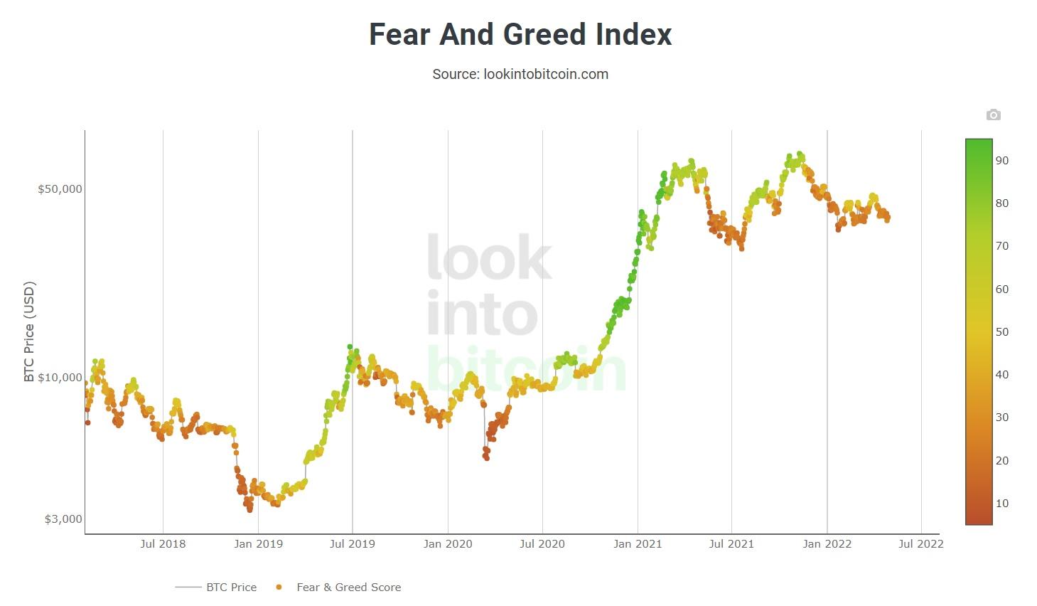 Cryptocurrency fear and greed chart