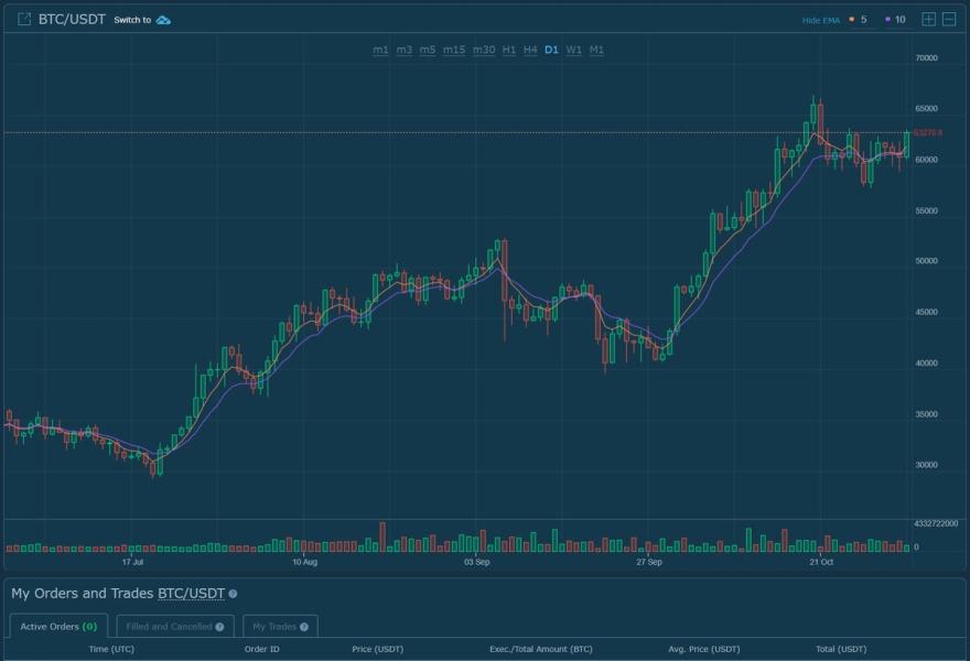 HitBTC charting interface