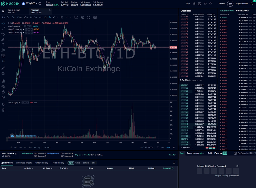 Kucoin trading platform