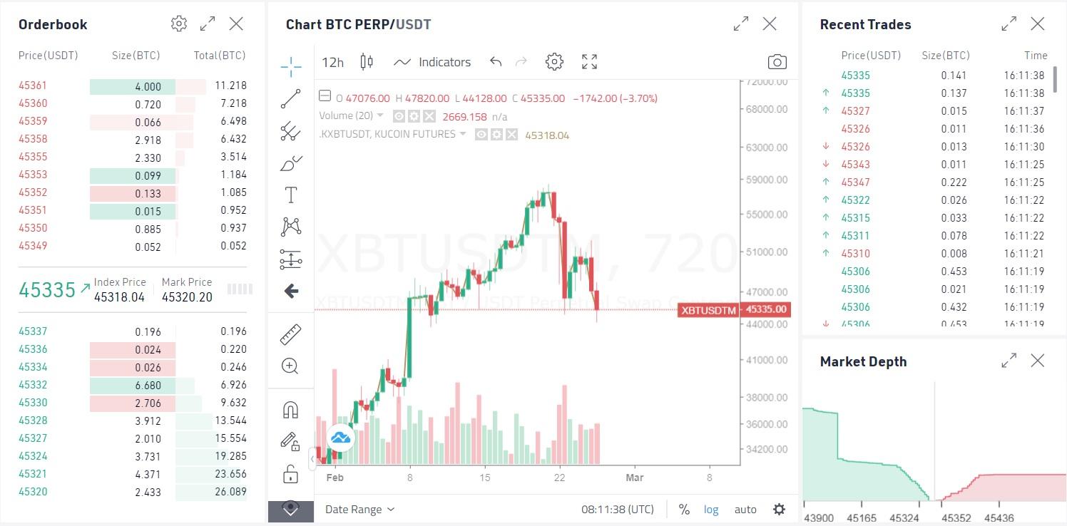 kucoin margin trading