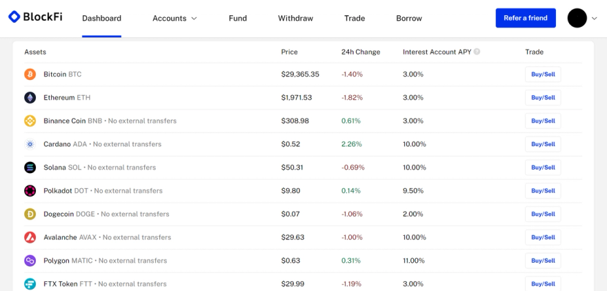 BlockFi supported lending assets