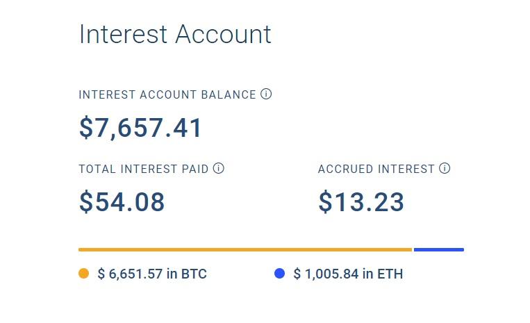 blockfi interest