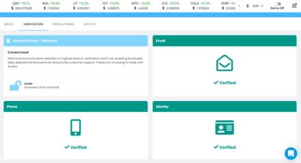Swyftx verification process
