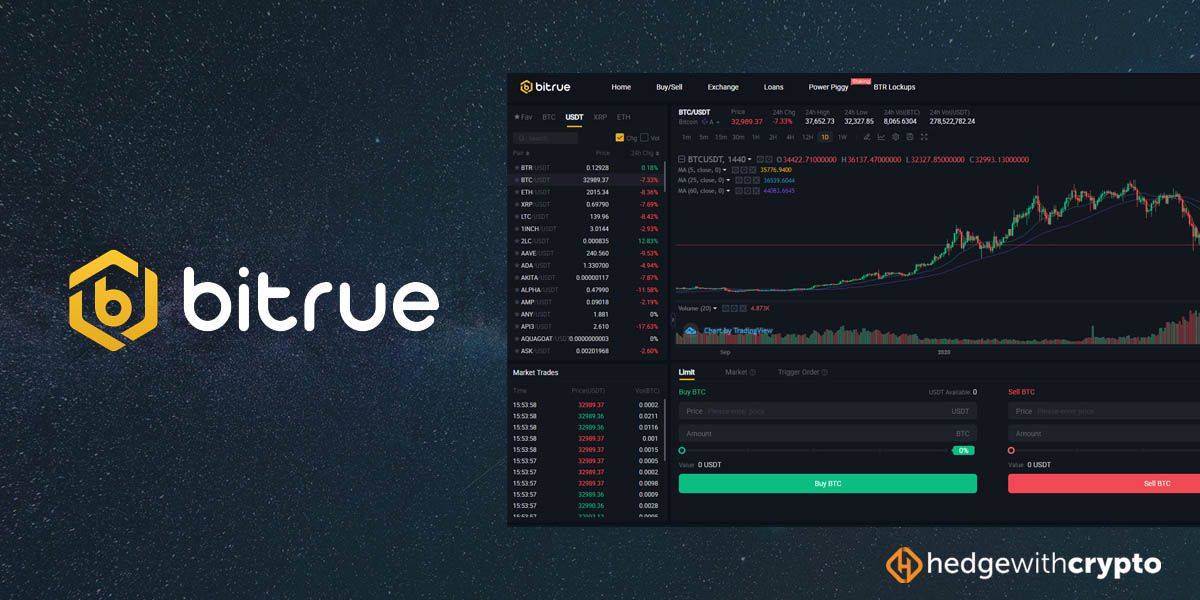 Bitrue Review 2022: Full Assessment of its Features, Fees, Pros & Cons