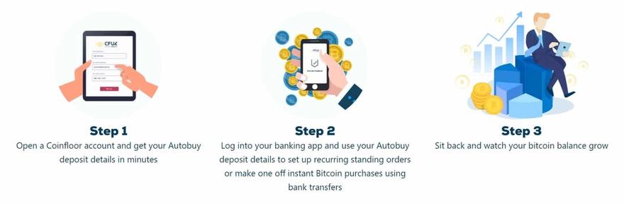 Coinfloor autobuy feature steps