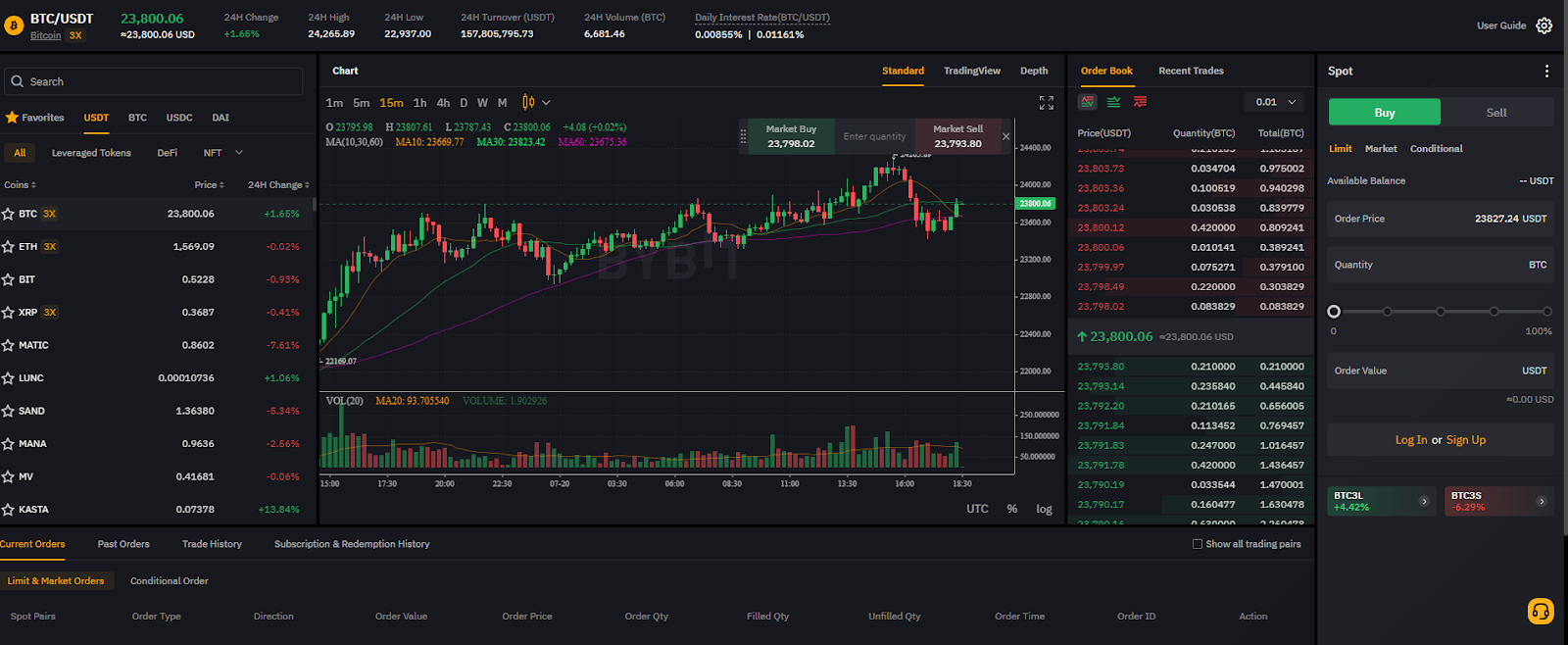 Bybit trading interface