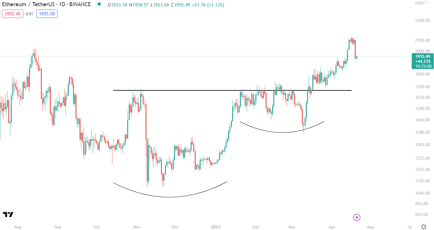 Best Crypto Chart Patterns: 11 Profitable Crypto Patterns To Trade