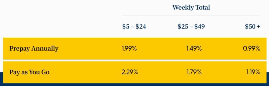 Swan Bitcoin trading fees