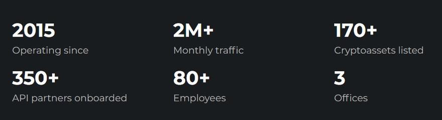 changelly stats