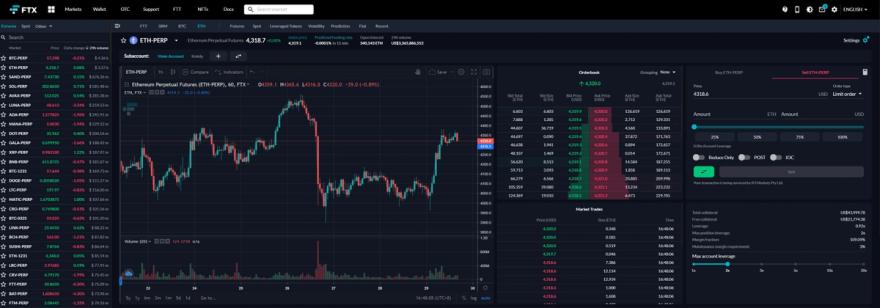 Screenshot of the FTX charting and trading platform