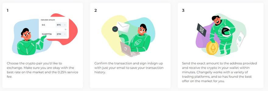 how changelly works
