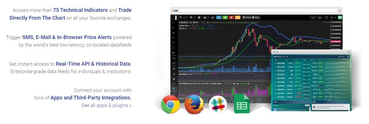 6 Best Crypto Charting Software & Tools For 2022 | HedgewithCrypto