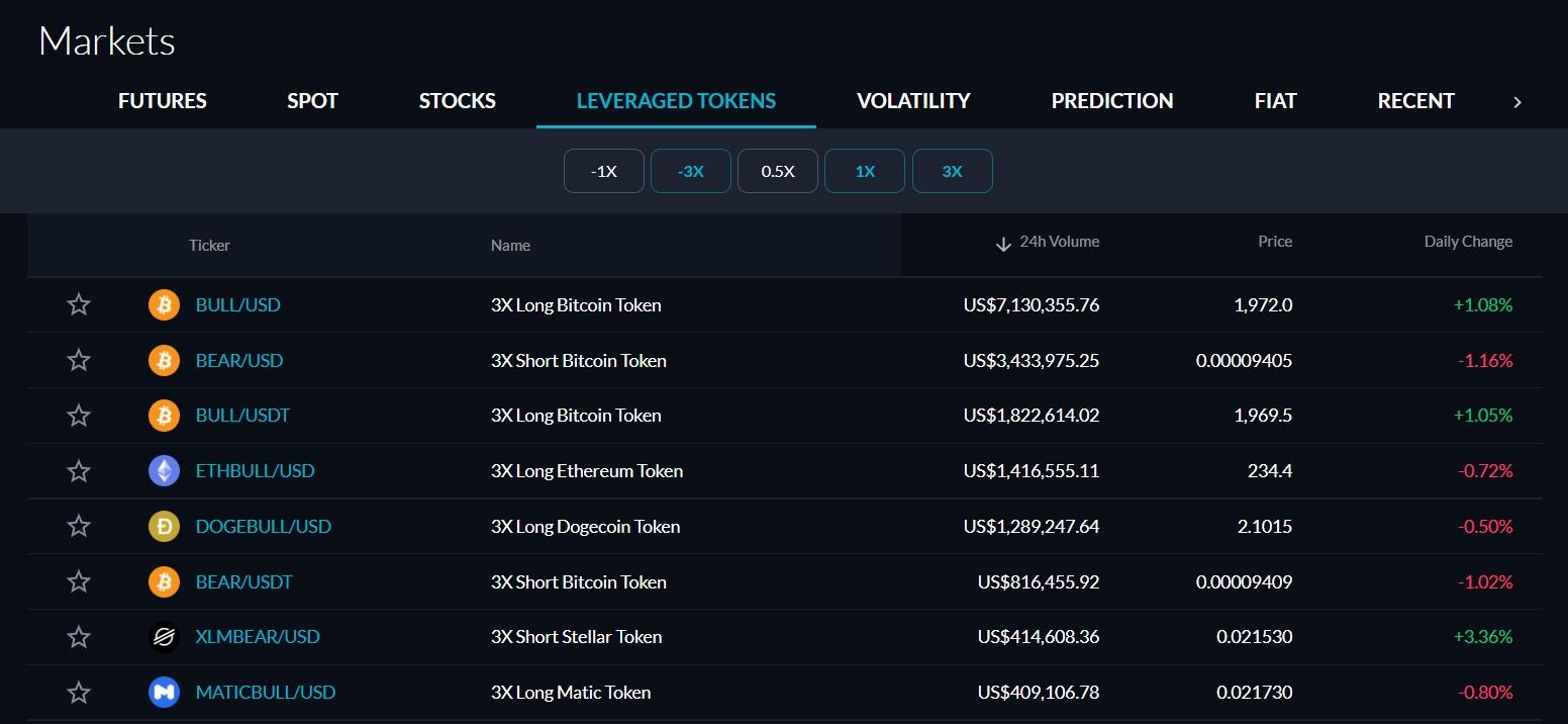 Selection of markets to trade on FTX Australia