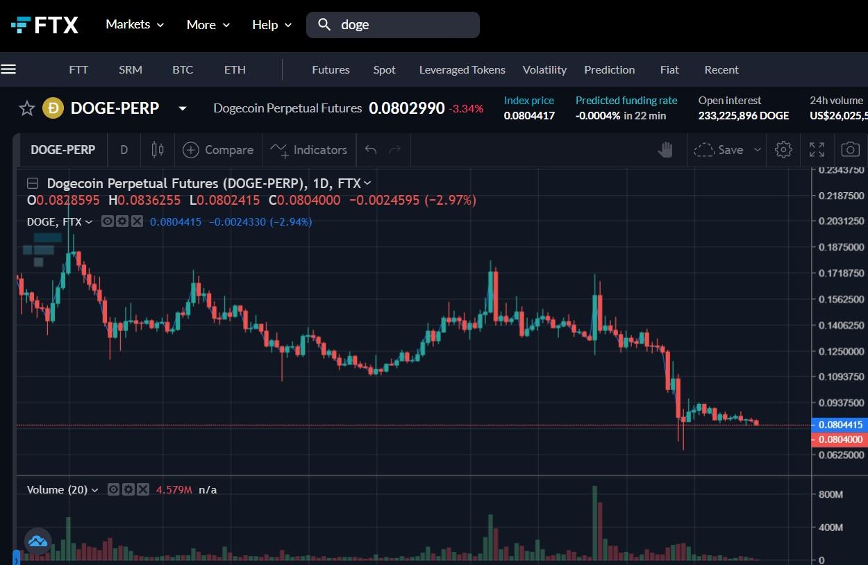 Long or short Dogecoin on FTX