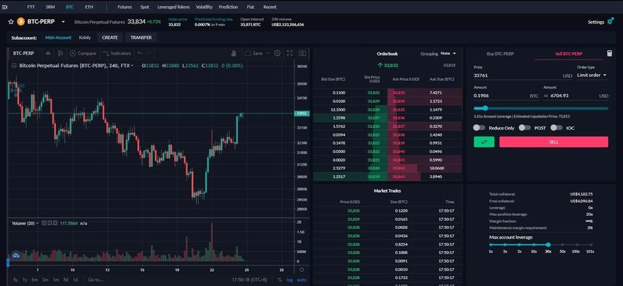 bitcoin futures