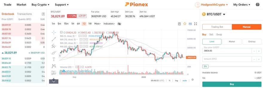 Pionex charting and trading user interface