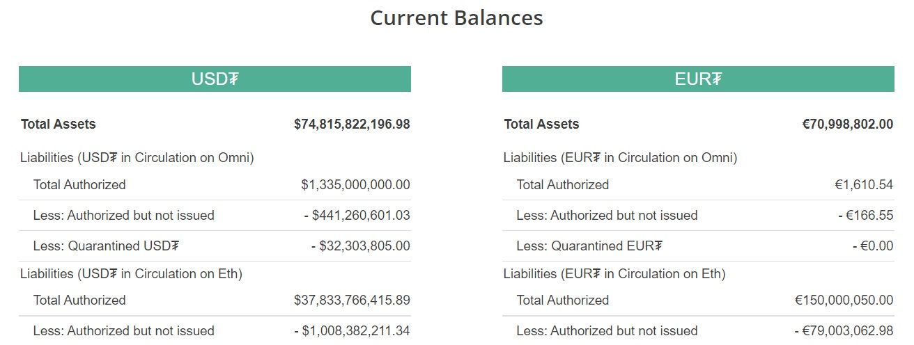 What Is Tether (USDT), How It Works & Should You Trust It? | HWC