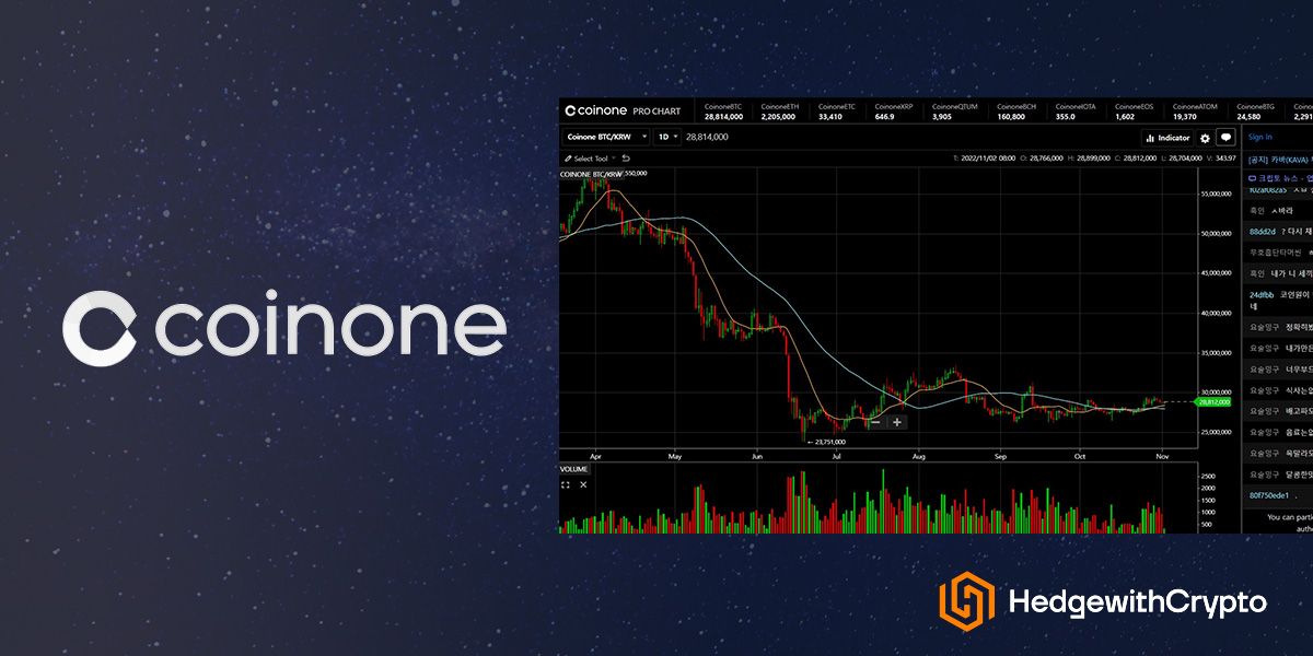 CoinOne Review 2022: Features, Fees, Pros & Cons