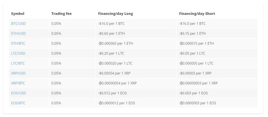primexbt trading fees