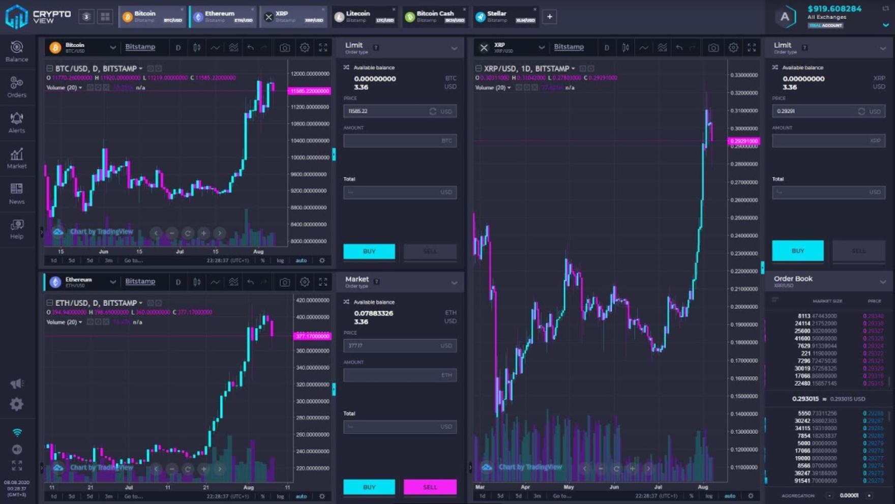 best crypto charting software