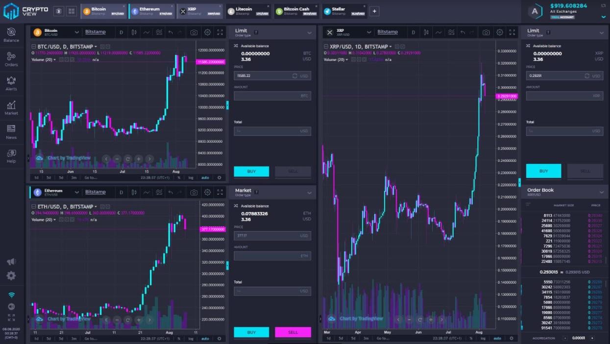 cryptoview charting