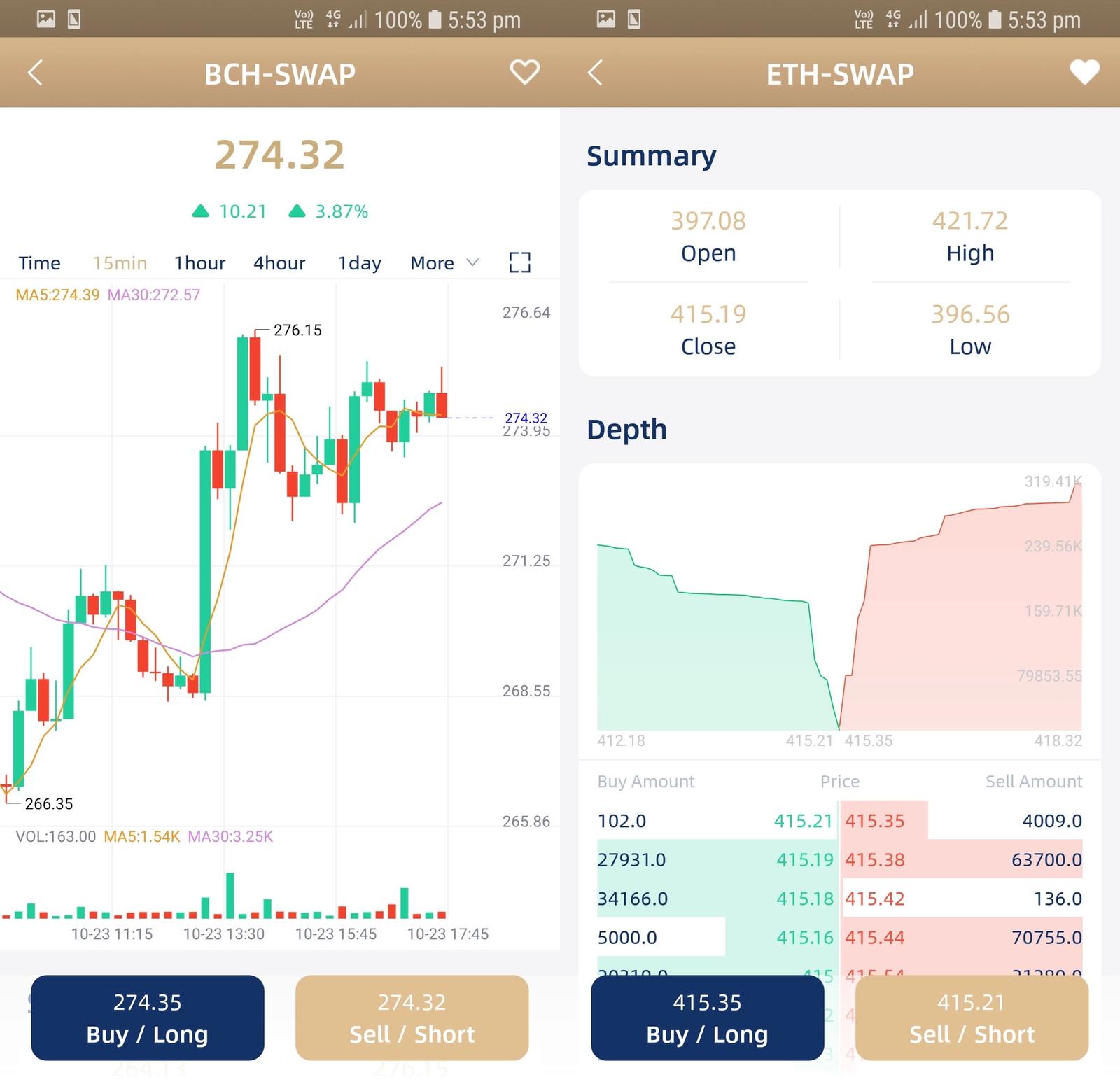 dsdaq charting
