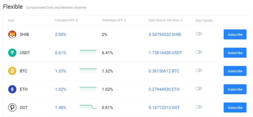 Huobi Earn