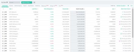altFINS crypto market data and filters