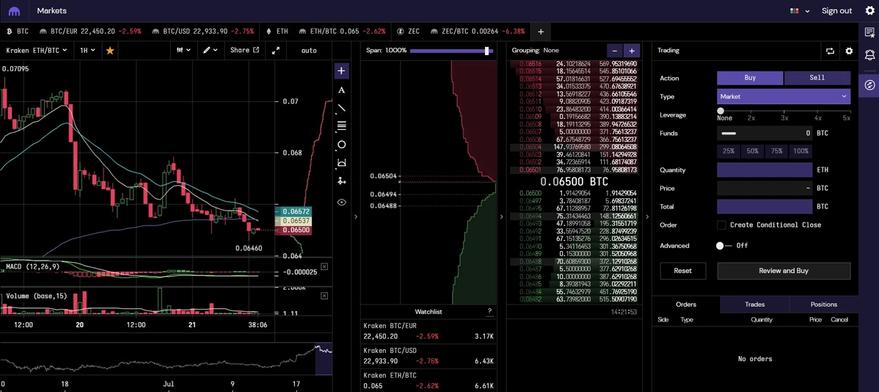 Kraken Pro trading interface