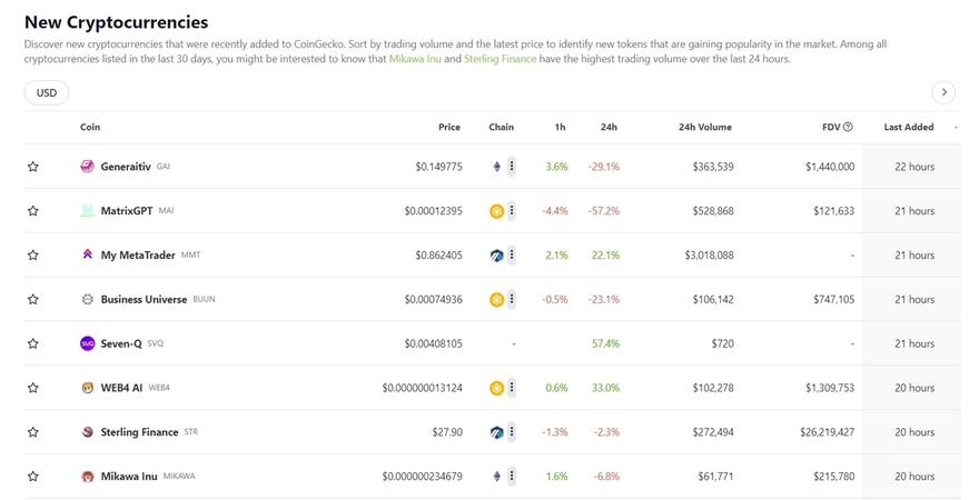 Coingecko new coin listings