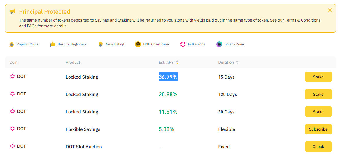 Where To Stake Polkadot In 2023: Best DOT Staking Rewards Platforms